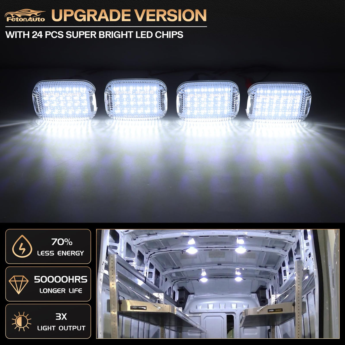 FetonAuto close-up of 24 LED chips highlighting clear white light efficiency benefit