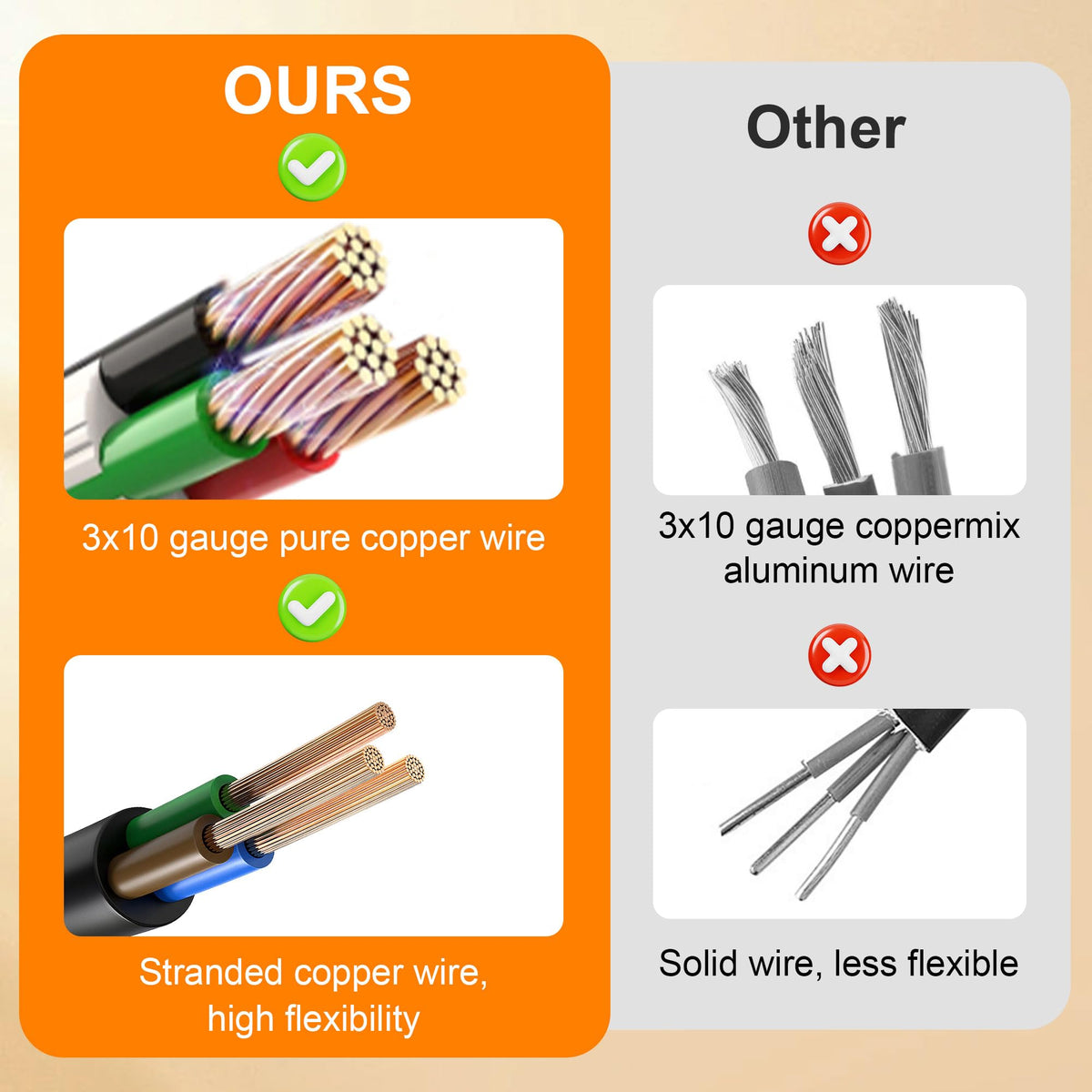 Ficstar heavy-duty cable jacket texture showing weather resistance and durability