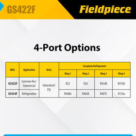 Fieldpiece GS422F rubberized housing texture for on-site impact protection