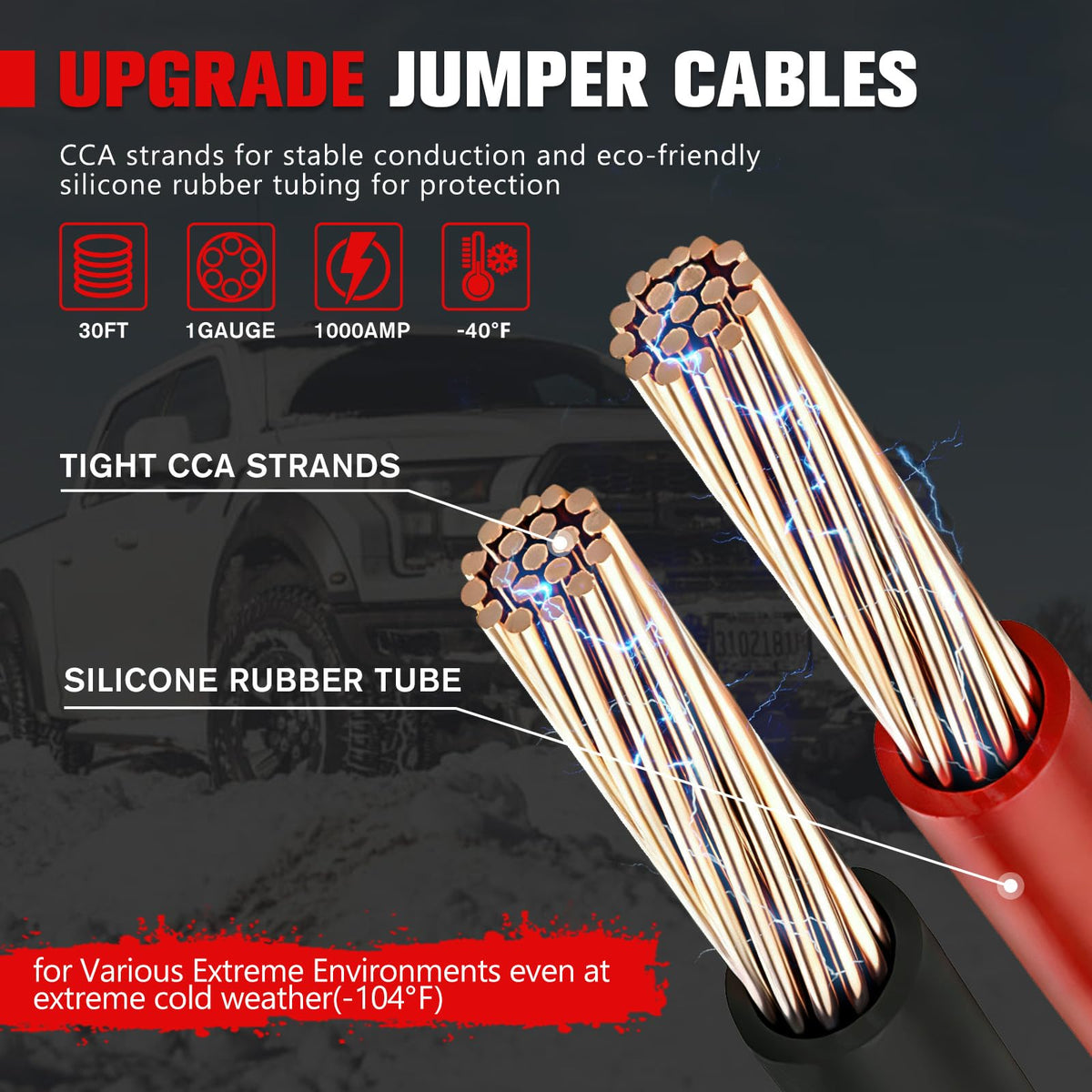 FIERYRED conductor strands detail showing CCA construction for strong conductivity