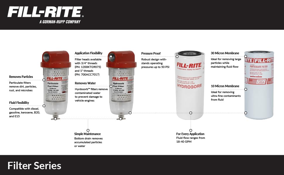 Fill‑Rite installed on filter head demonstrating compatibility and reduced engine wear