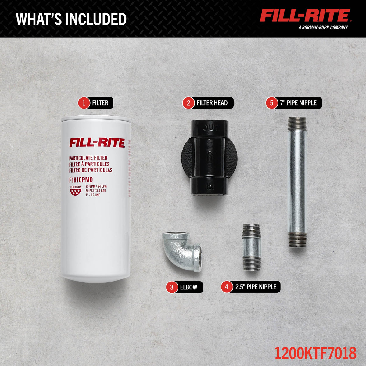 Fill-Rite 10-micron cartridge closeup displaying fine media and contaminant capture