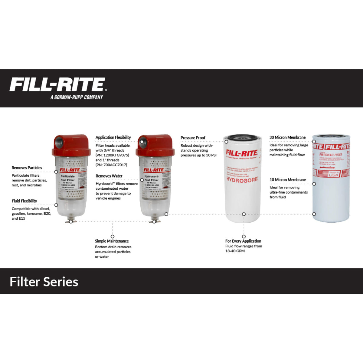 Fill-Rite clear bowl close-up displaying collected water and sediment for quick checks