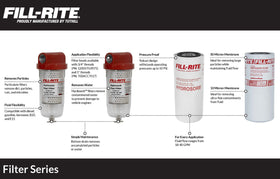 Fill-Rite FR1810HC1 mounted on a fuel transfer line demonstrating in-line protection