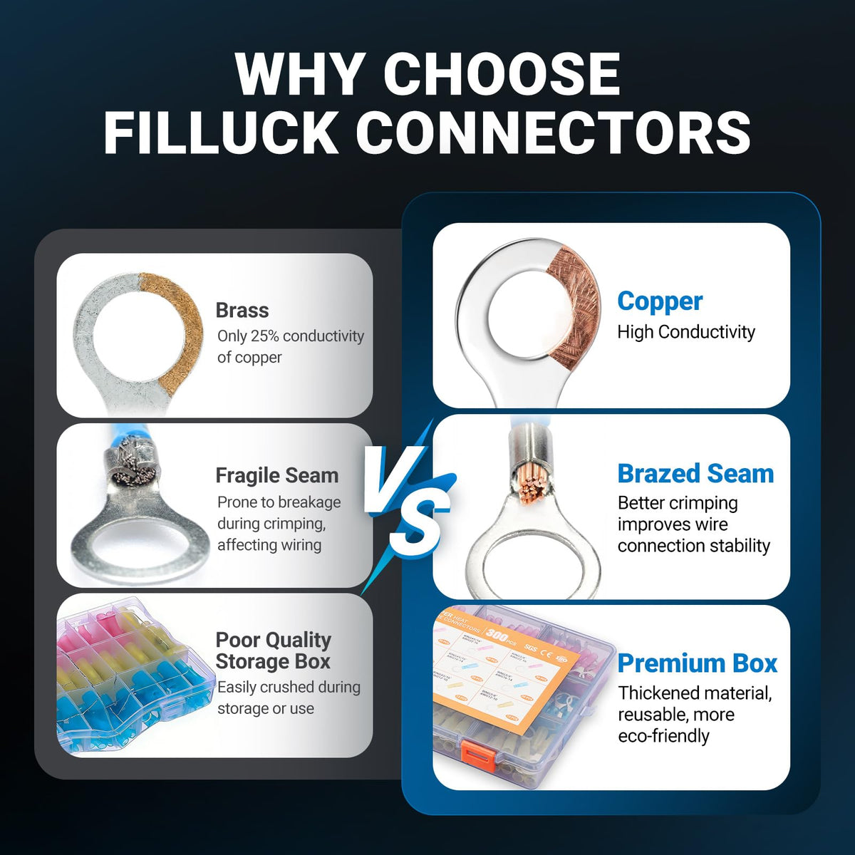 Filluck technician crimping and heating a terminal for reliable connection