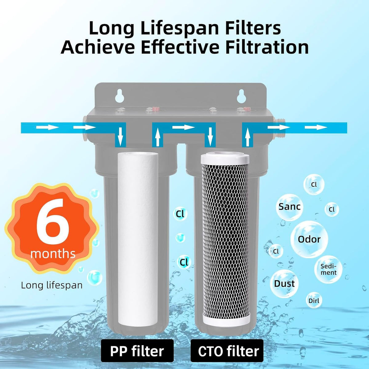 Filterelated installed on an RV hose providing cleaner drinking water