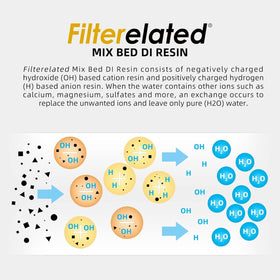 Filterelated 5L pack scale comparison illustrating volume and easy replacement benefit