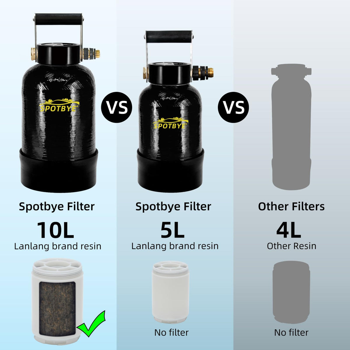Filterelated side-by-side size comparison with hand showing portable scale for mobile detailing convenience