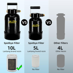 Filterelated side-by-side size comparison with hand showing portable scale for mobile detailing convenience