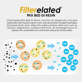 Filterelated size comparison with hand illustrating pack volume and easy handling benefit