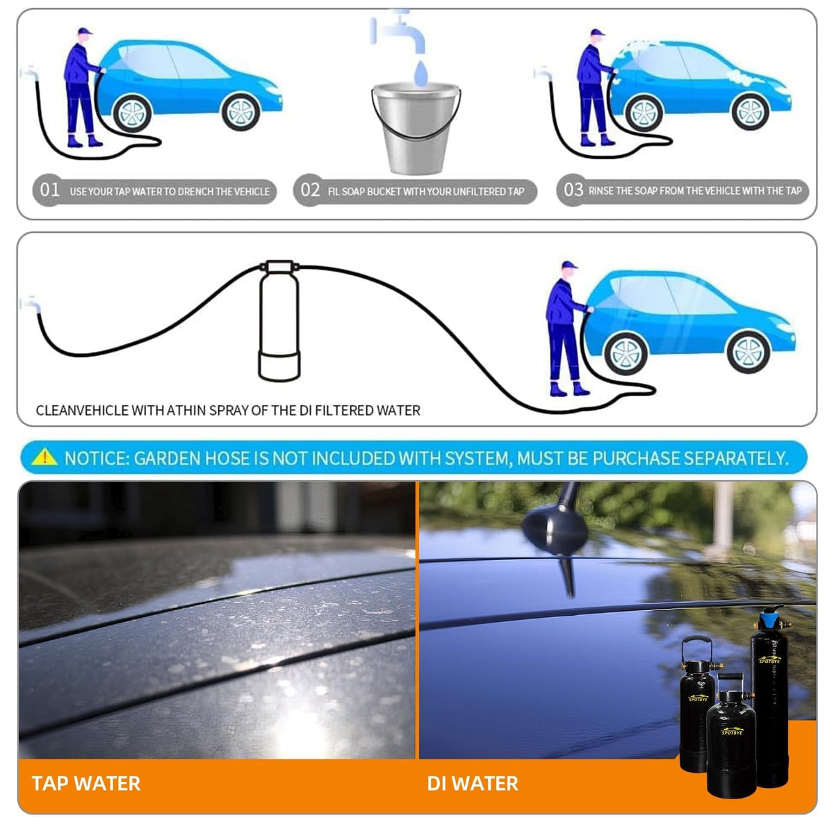 Filterelated system in use washing a car producing streak-free rinse for glossy paint