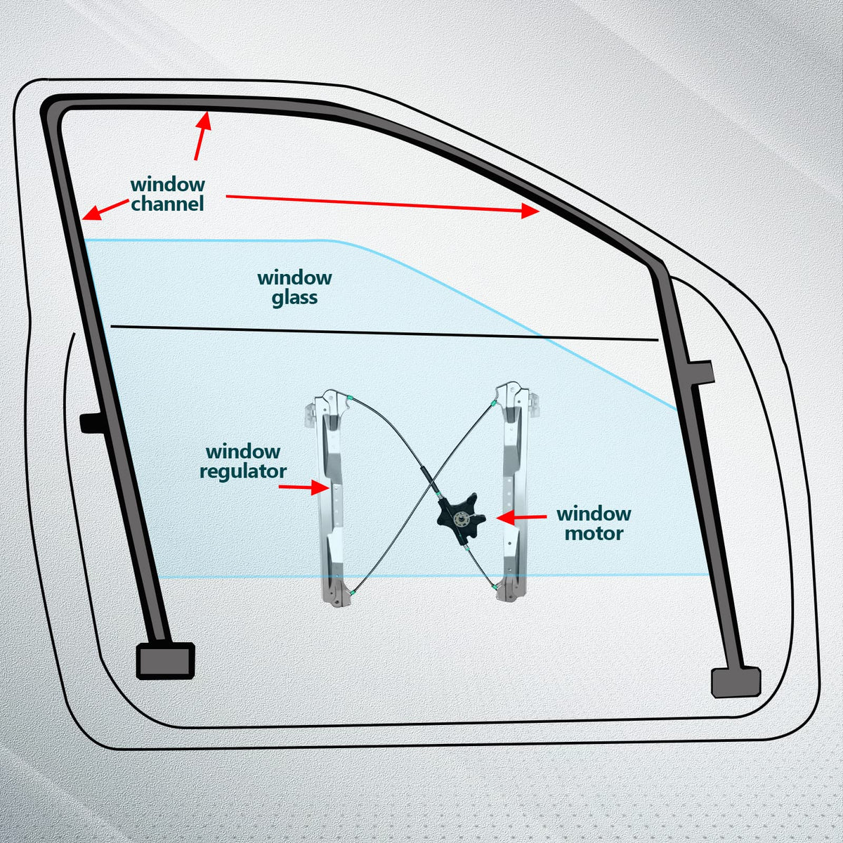 FINDAUTO side profile showing guide rails for even window alignment