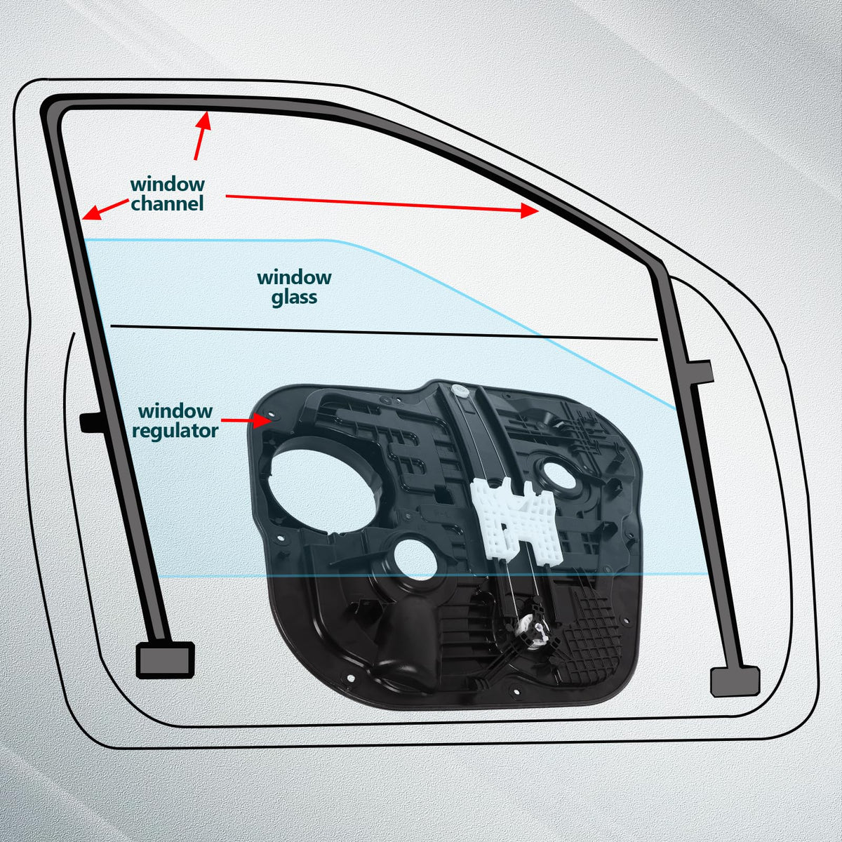 FINDAUTO regulator mounted in door highlighting correct fit and easy replacement benefit
