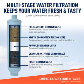 Firebelly Outfitter installed on RV exterior protecting plumbing and improving water