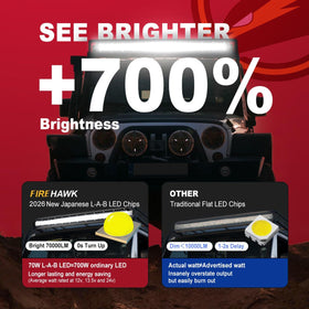 Firehawk closeup of 2026 Japanese L-A-B chips highlighting brighter, efficient LEDs