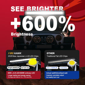Firehawk close-up of aluminum heat sinks showcasing fast cooling and longer LED life