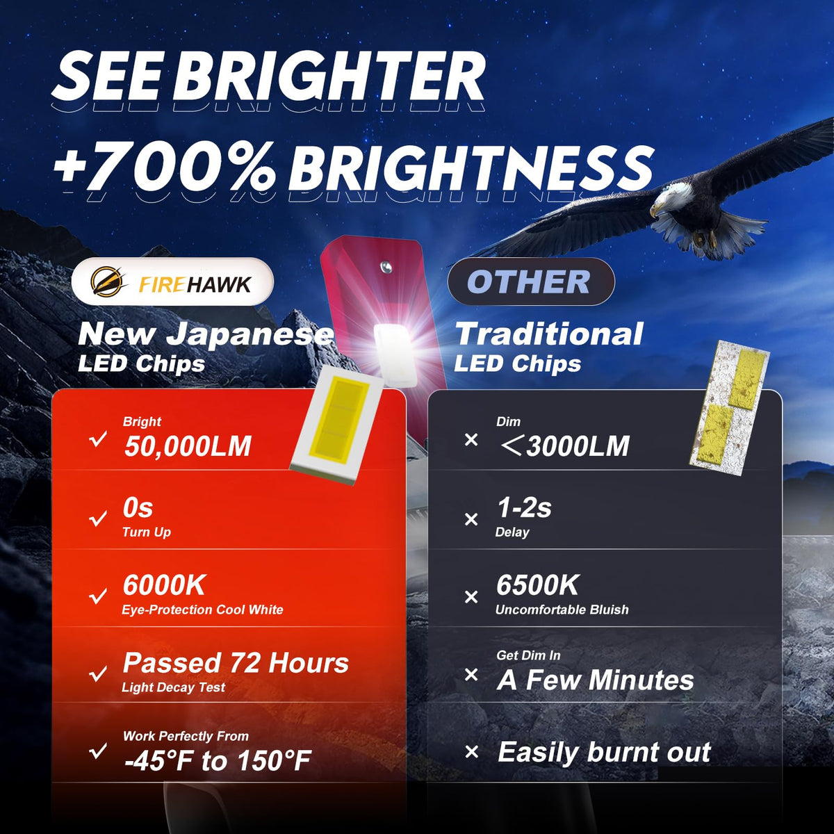 Firehawk close-up of LED chips highlighting focused brightness