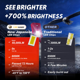 Firehawk close-up of LED chips highlighting focused brightness