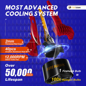 Firehawk bulb seal and IP68 label for reliable weather protection