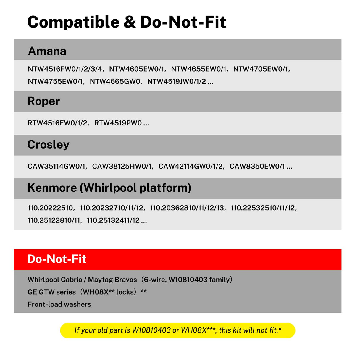 FIRMERST boxed kit and label showing included parts and installation readiness