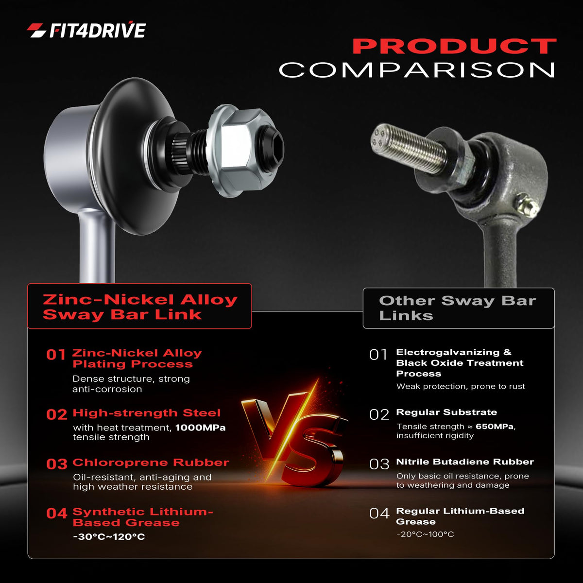 Fit4drive zinc-nickel plated surface resisting corrosion and wear