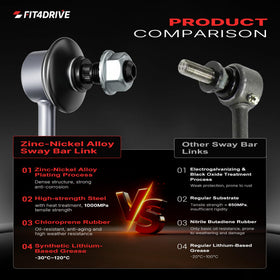 Fit4drive zinc-nickel plated surface resisting corrosion and wear