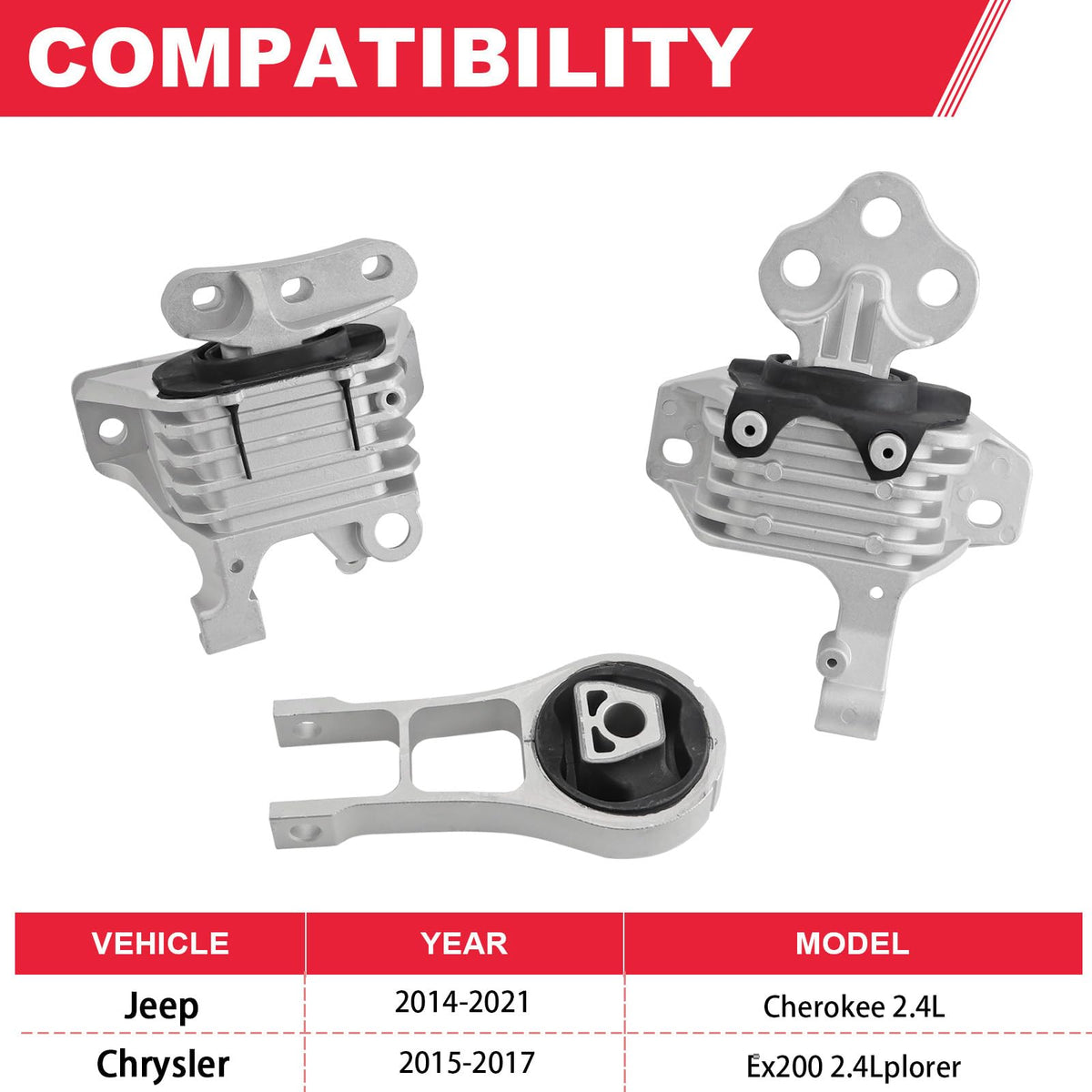 Fitede transmission mount top view highlighting solid mount points and stability benefit