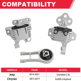 Fitede transmission mount top view highlighting solid mount points and stability benefit