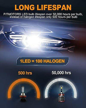 FITMOTORS beam pattern demo on road showing improved visibility benefit