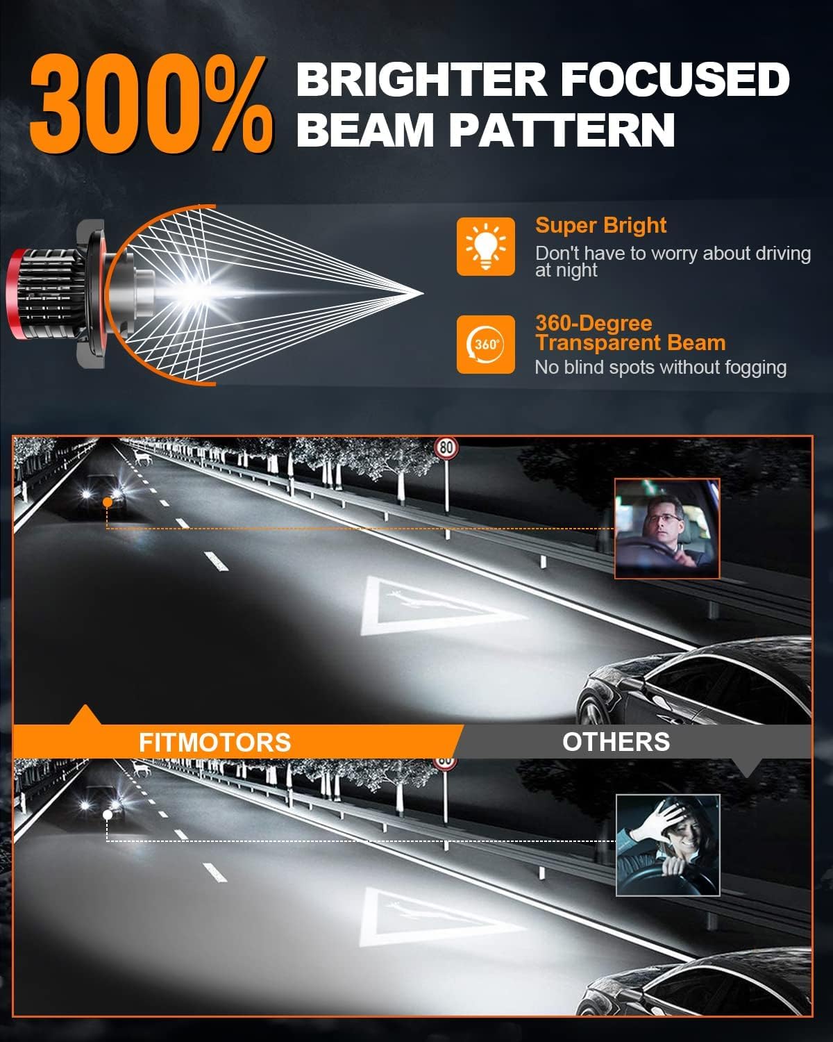 FITMOTORS beam pattern on road showing clearer lane visibility