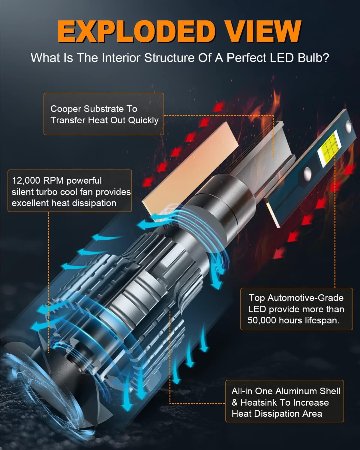 FITMOTORS bulb installed in fog housing showing easy plug-and-play benefit
