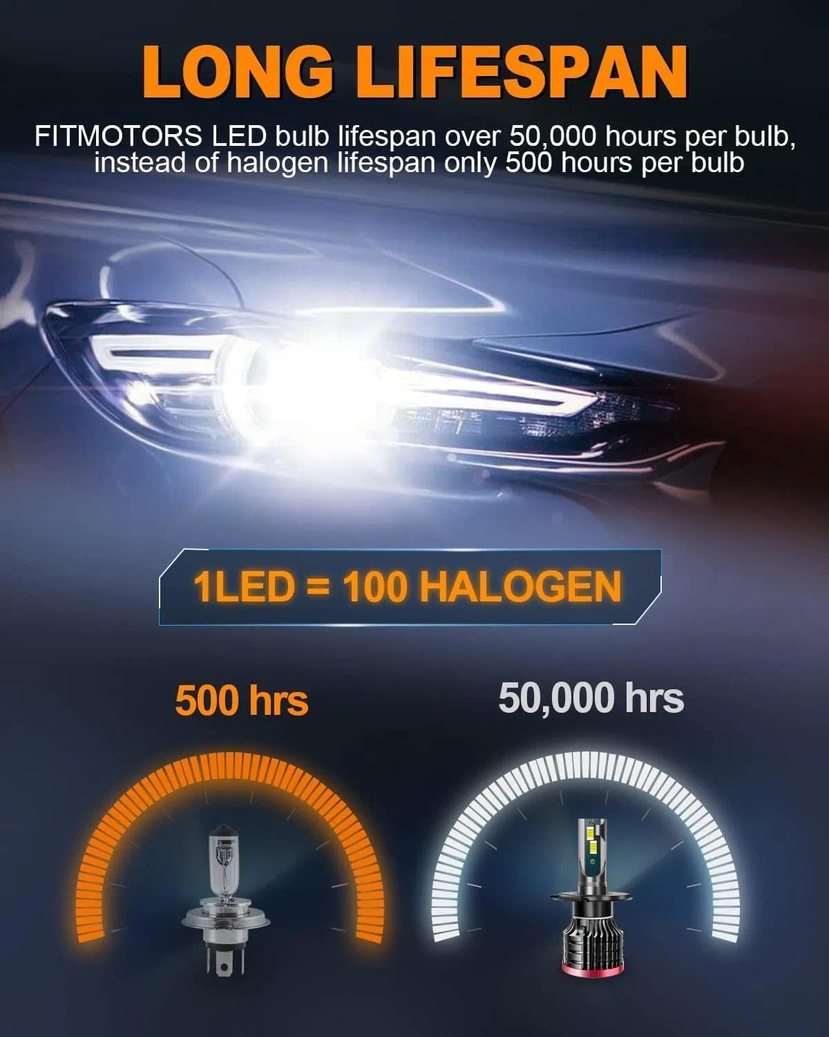 FITMOTORS product label and specs emphasizing compatibility details benefit