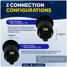 Five Oceans mounted on boat dash demonstrating compact install and easy access