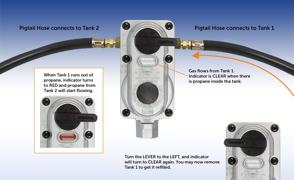 Flame King regulator mounted in an RV compartment demonstrating compact, ventilated installation