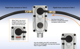 Flame King regulator mounted in an RV compartment demonstrating compact, ventilated installation