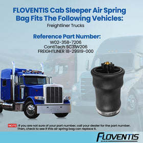 FLOVENTIS packaging with part numbers for straightforward identification