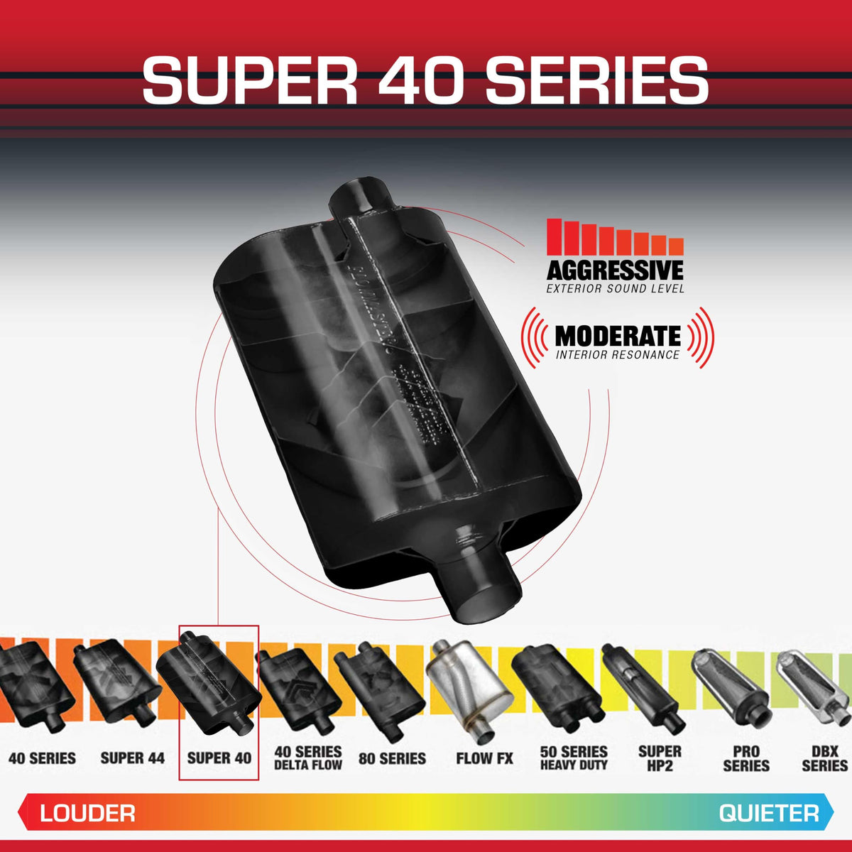 Flowmaster close-up of MIG welds highlighting build quality and long-lasting durability