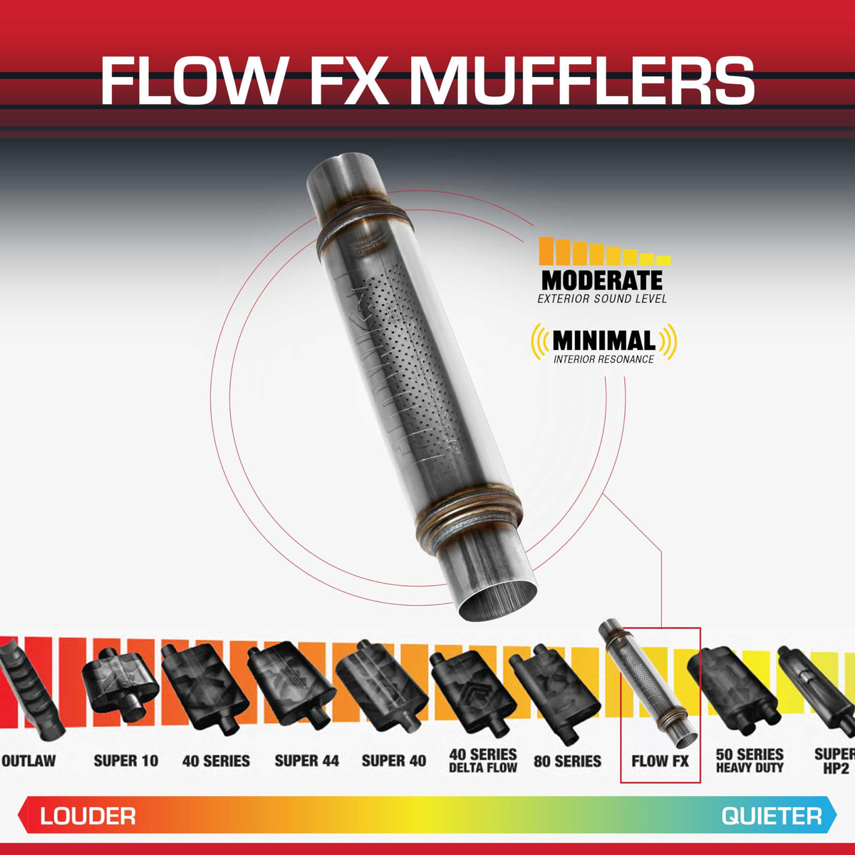 Flowmaster Flow FX perforated core closeup showing flow efficiency