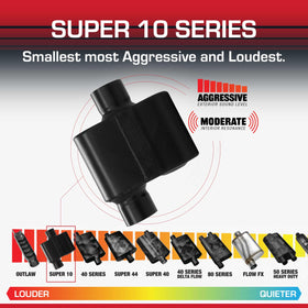 Flowmaster offset inlet close-up showing 3.00 inch inlet fitment benefits