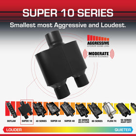 Flowmaster Super 10 internal chamber cutaway showing Delta Flow performance