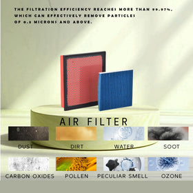 FLTRUCKTOP cabin filter close-up showing media texture for improved passenger air quality