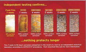 Fluid Film black closeup texture demonstrating thick coating and long lasting protection