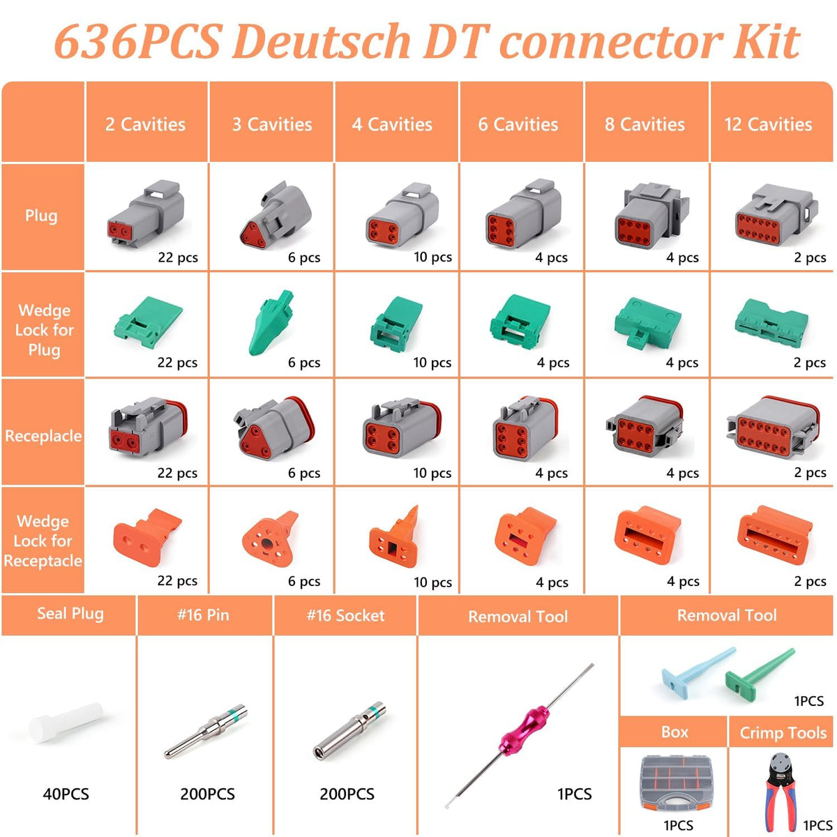 Flytuo arranged 2/3/4-pin and larger housings demonstrating kit variety and readiness