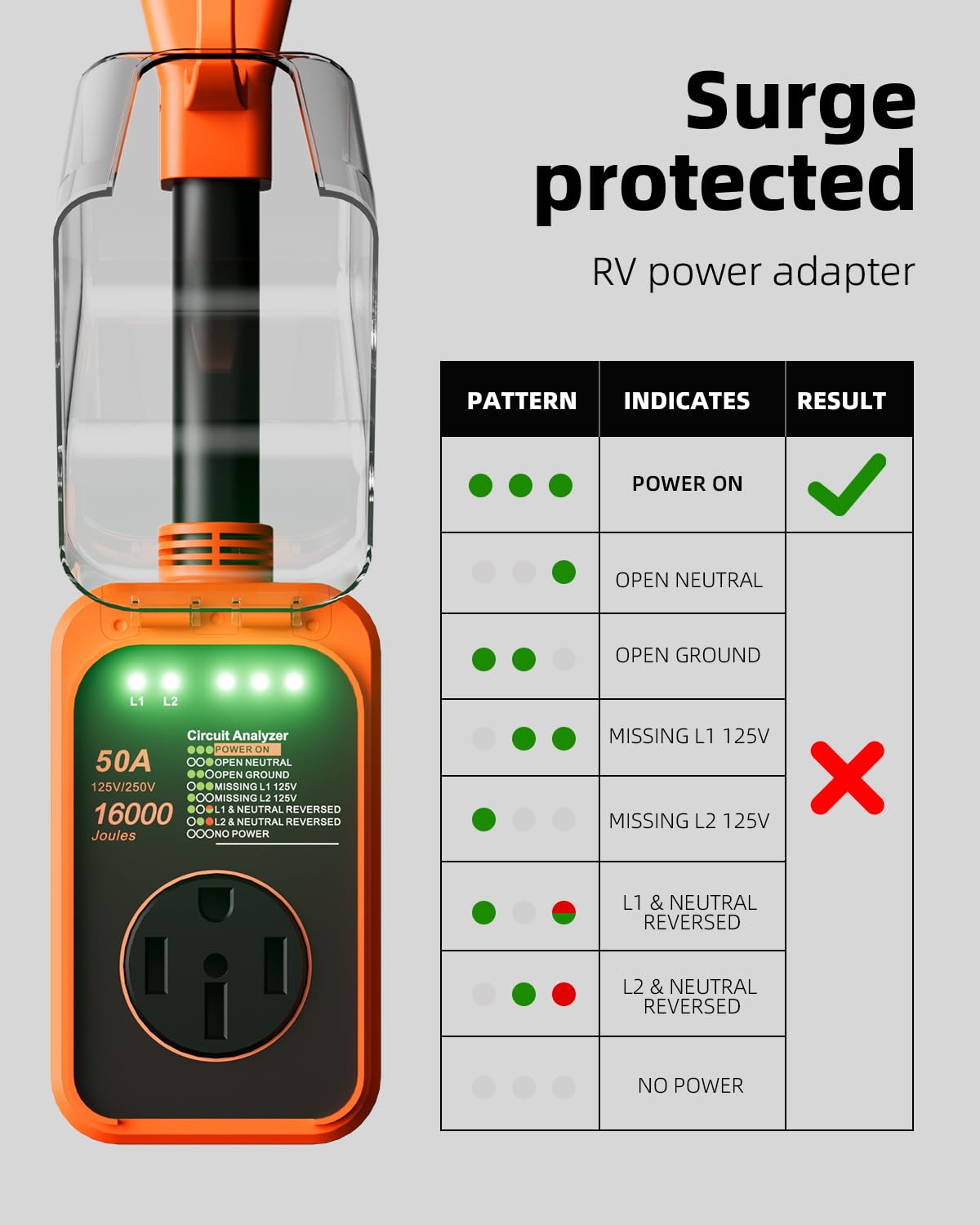FOCSPROD indicator lights panel showing clear diagnostic status for safety
