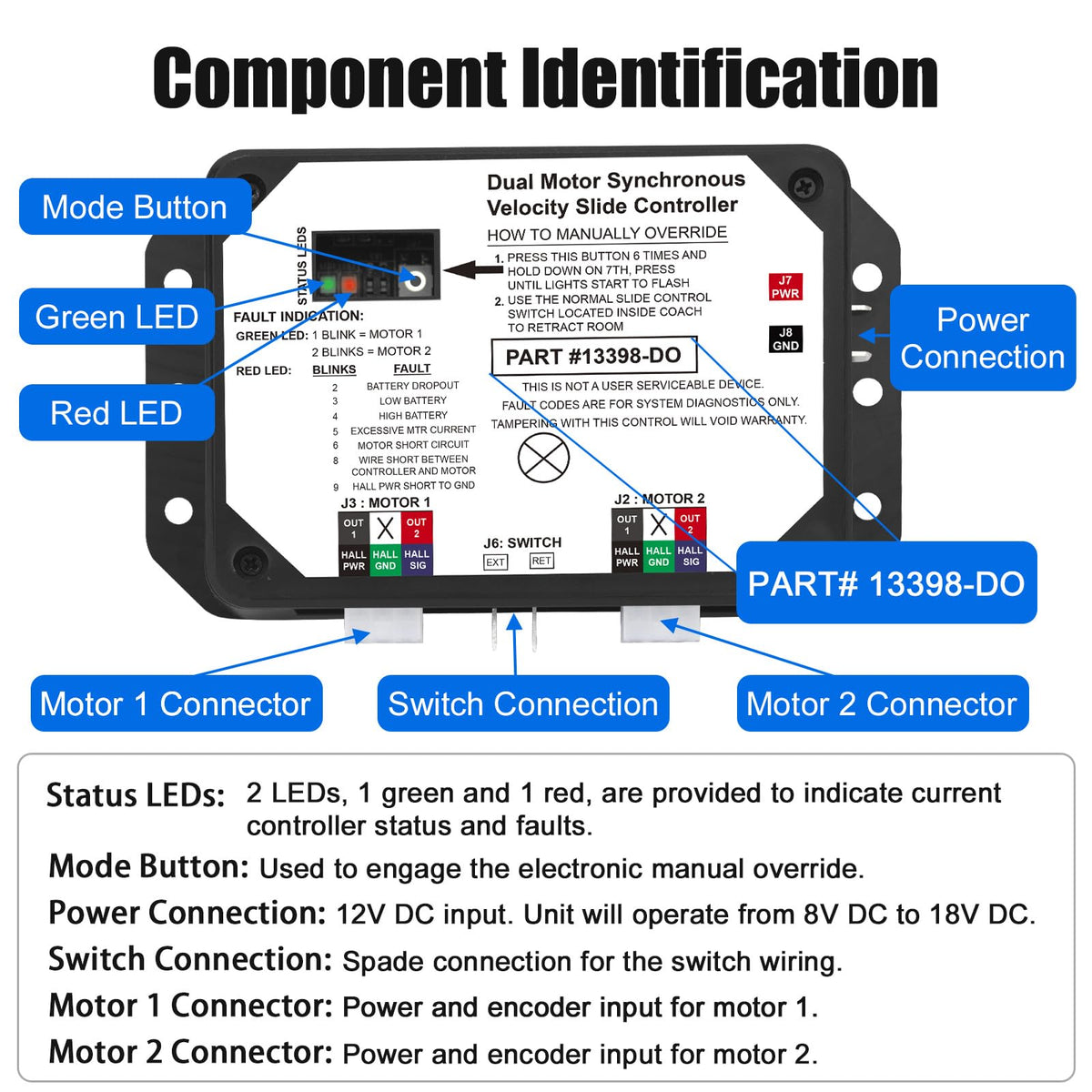 folosem controller mounted inside RV wall demonstrating seamless factory fit