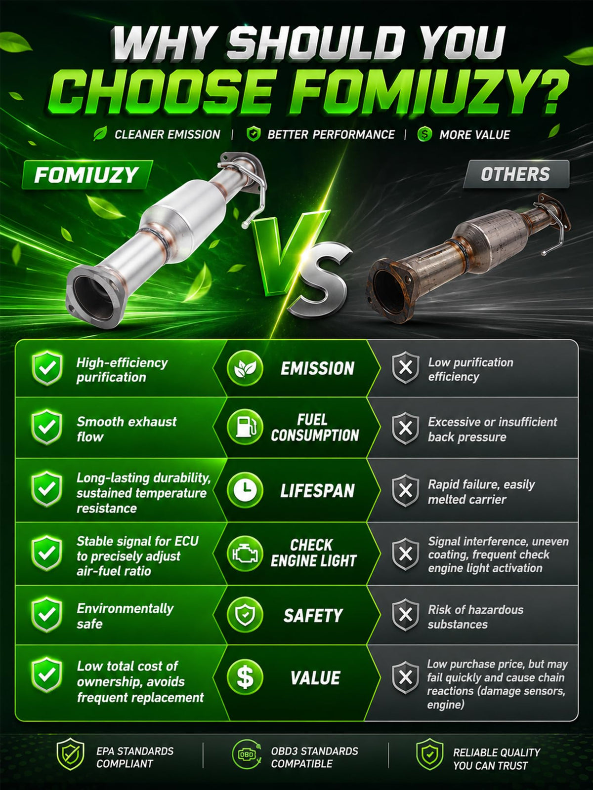 FOMIUZY bolted flange detail showing easy bolt-up installation benefit