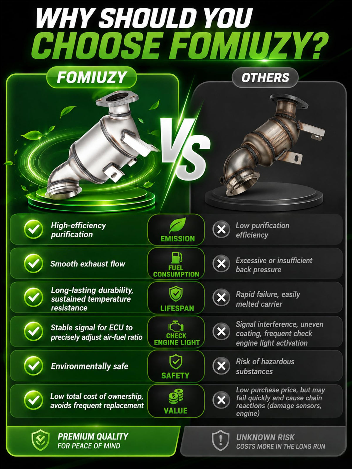 FOMIUZY converter next to ruler showing dimensions and install planning benefit
