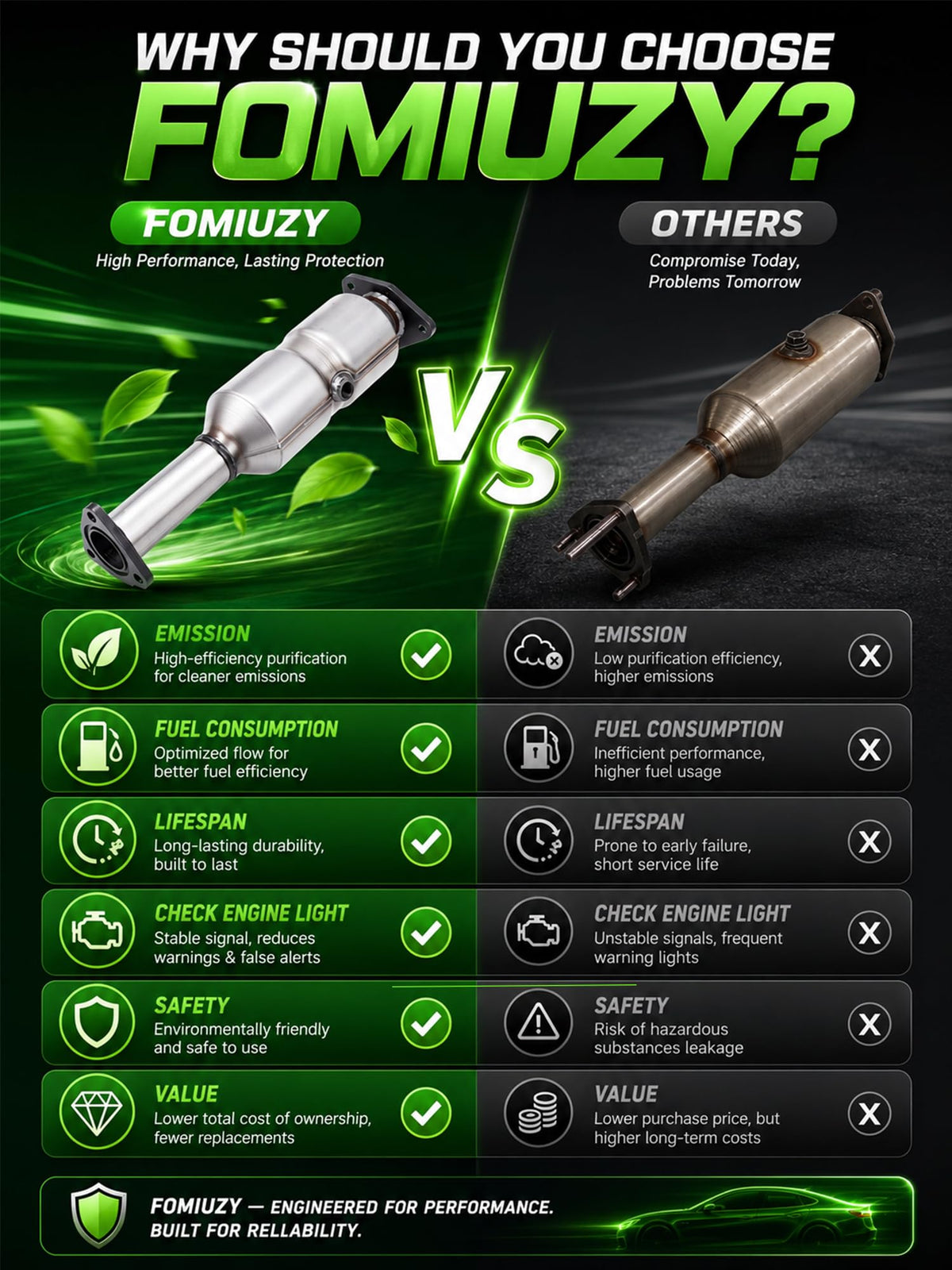 FOMIUZY converter next to ruler showing dimensions and easier replacement planning benefit