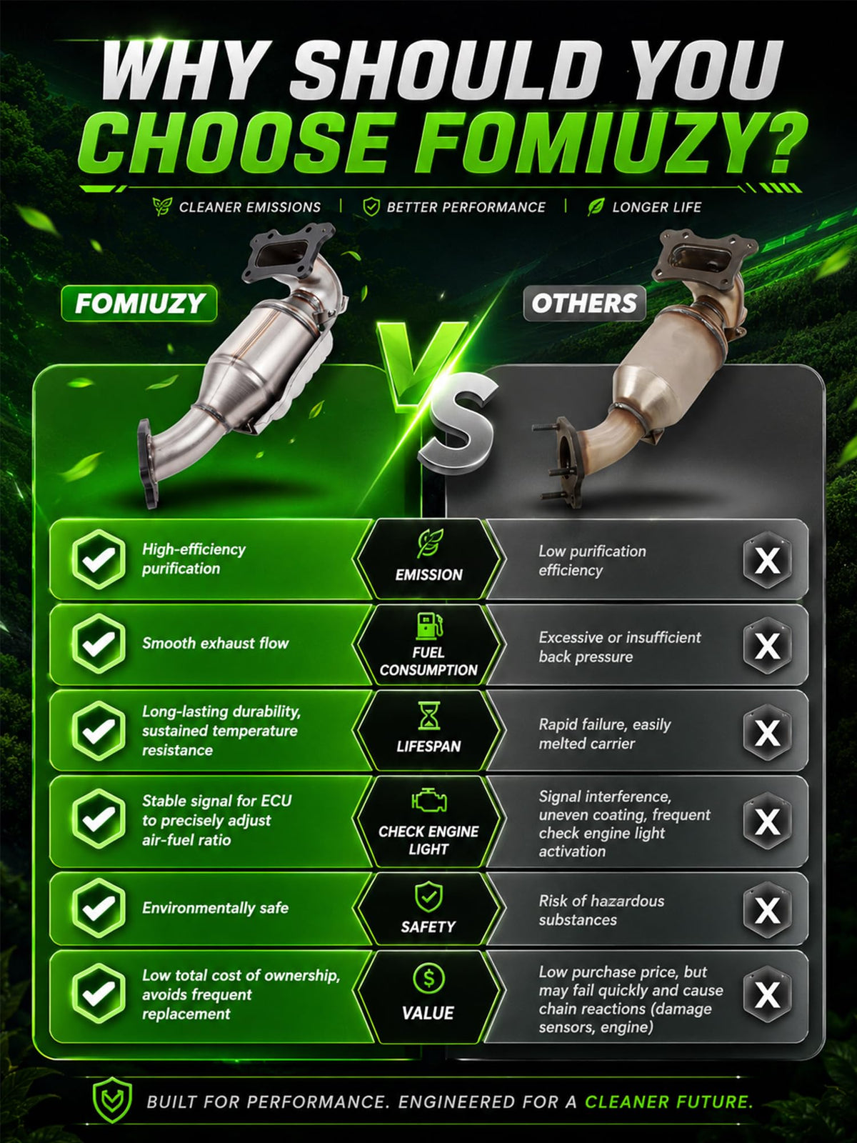 FOMIUZY installed on Honda Accord exhaust demonstrating correct fitment