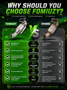 FOMIUZY installed on Honda Accord exhaust demonstrating correct fitment